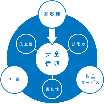 TKK株式会社 | 東京機工は、TKKへ。